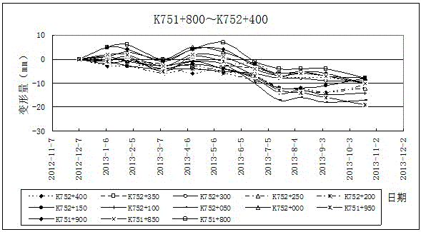 Method for reinforcing railroad bed of salt lake by using saturated brine clay slurry