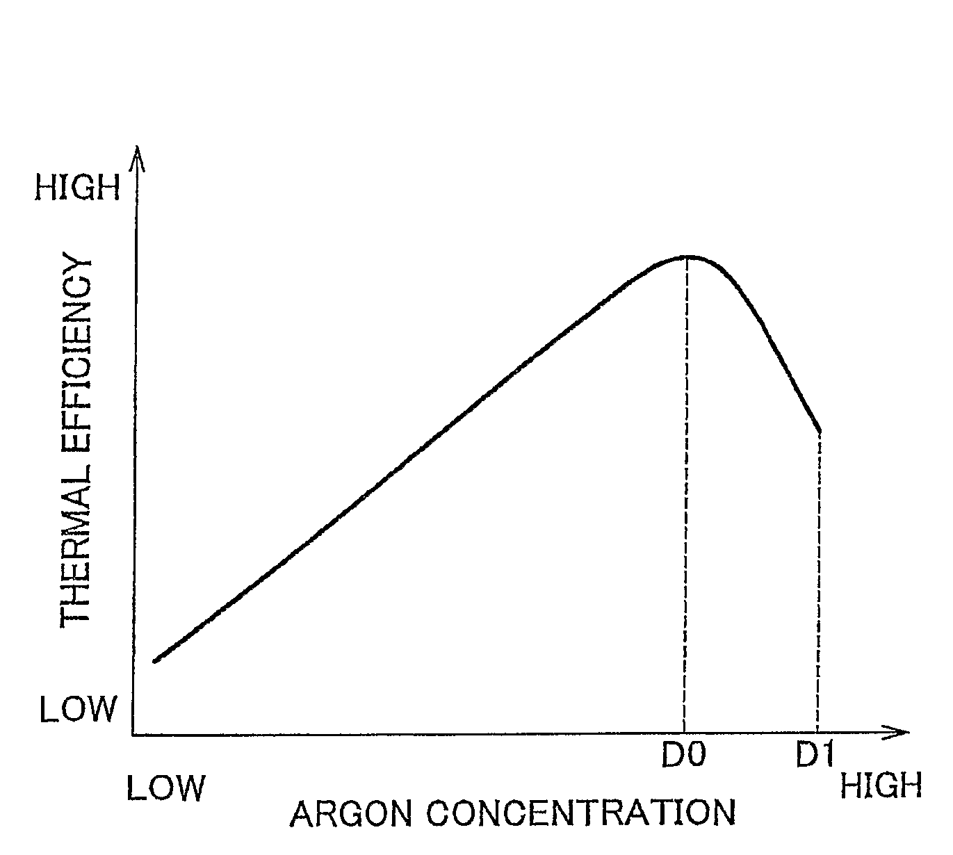 Internal combustion engine and control method thereof