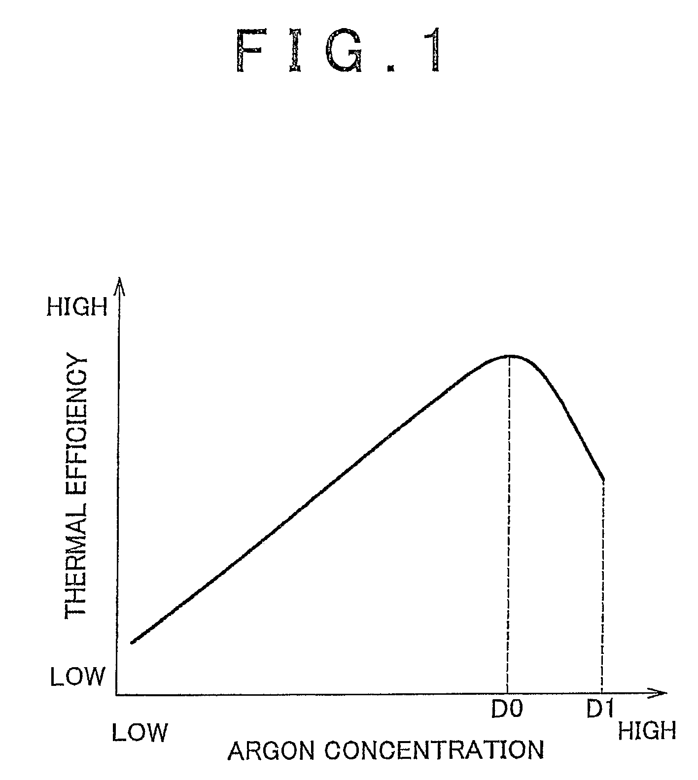 Internal combustion engine and control method thereof