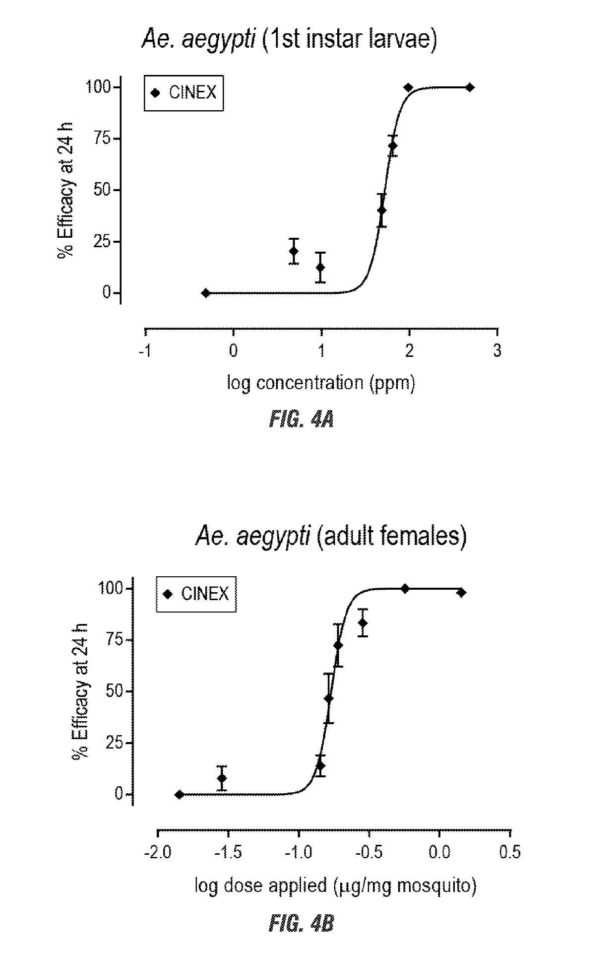 Use of sesquiterpenes and their analogs as green insecticides for controlling disease vectors and plant pests