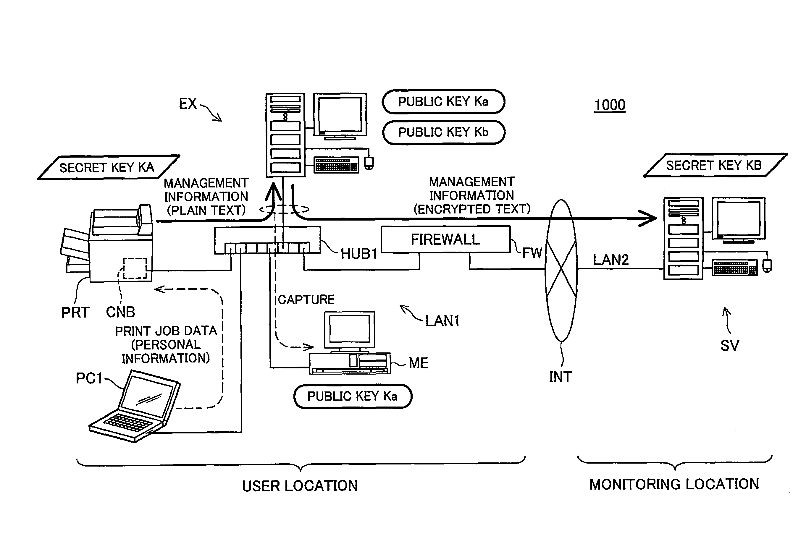 Device management system