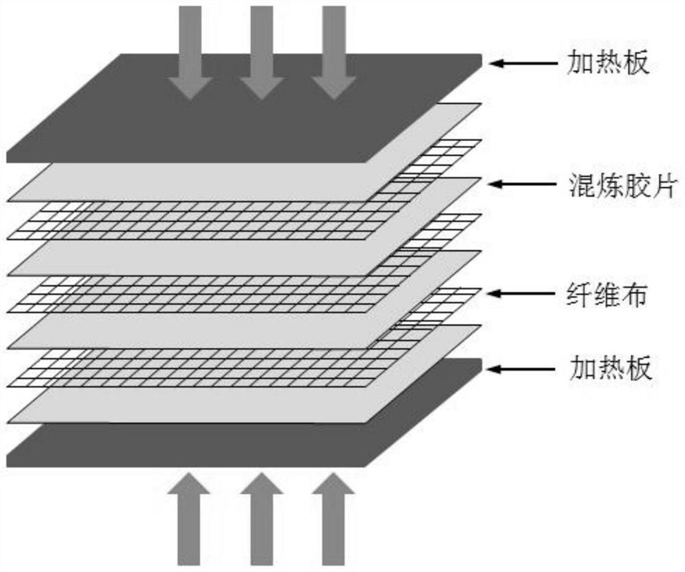 Flexible ceramizable silicone rubber thermal insulation composite material and preparation method thereof