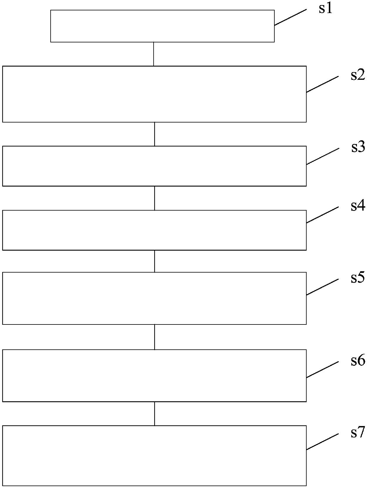 Examination system for automatically setting questions