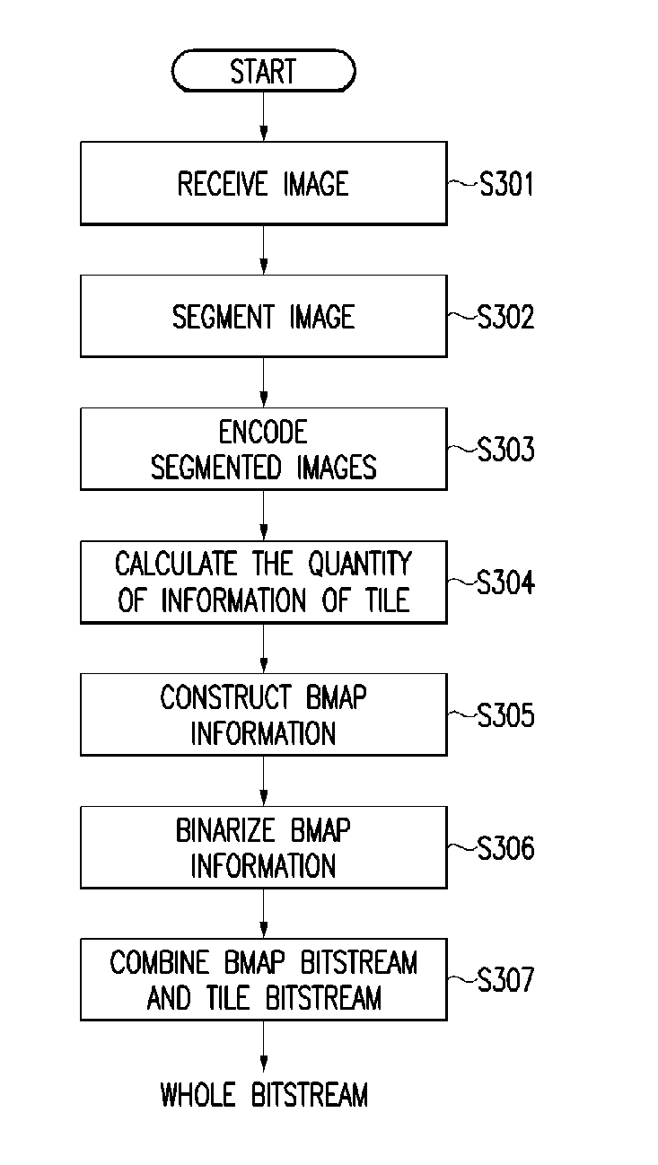 System and method for encoding and decoding an image using bitstream map and recording medium thereof