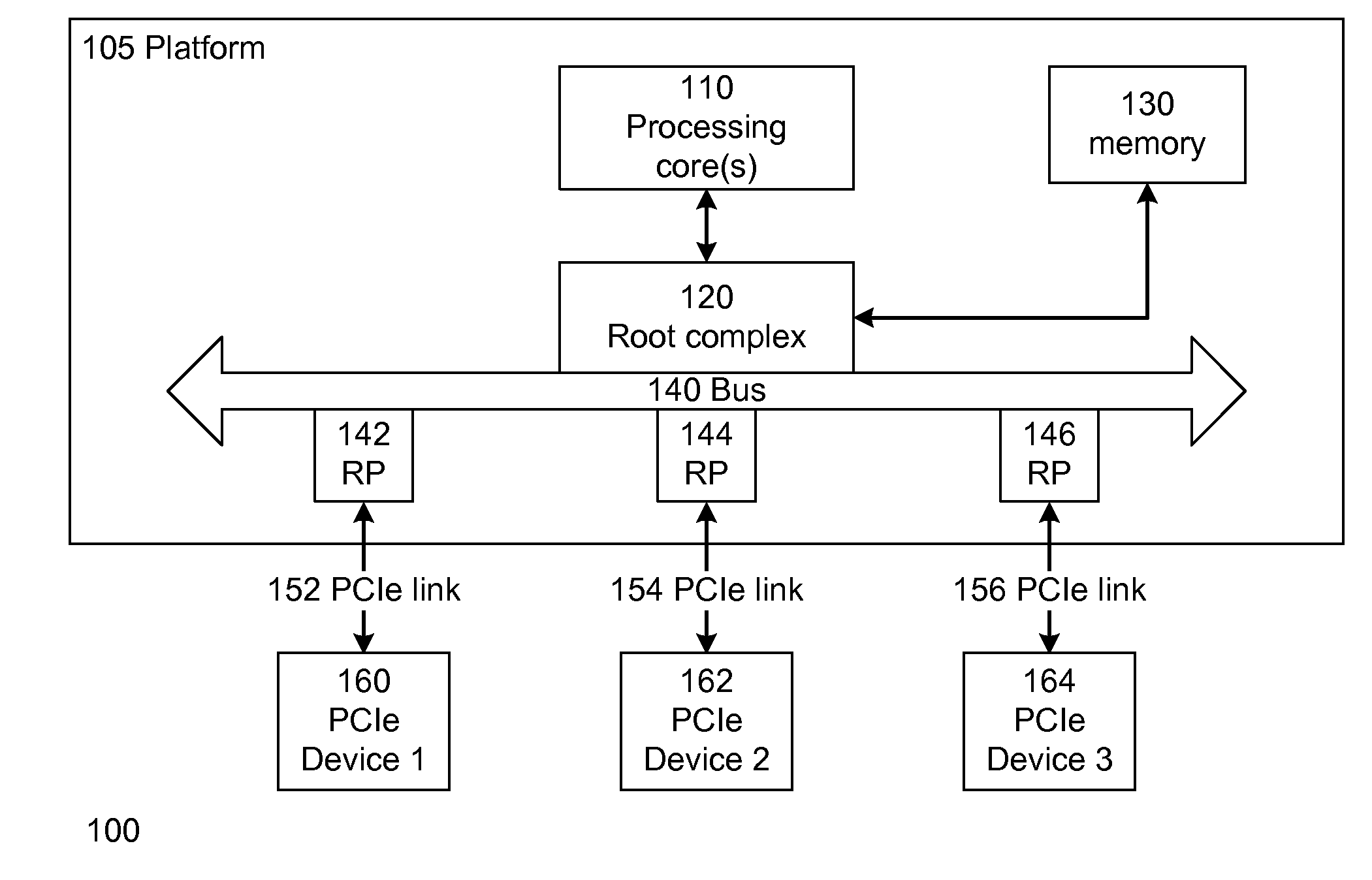 Method and apparatus to reduce idle link power in a platform