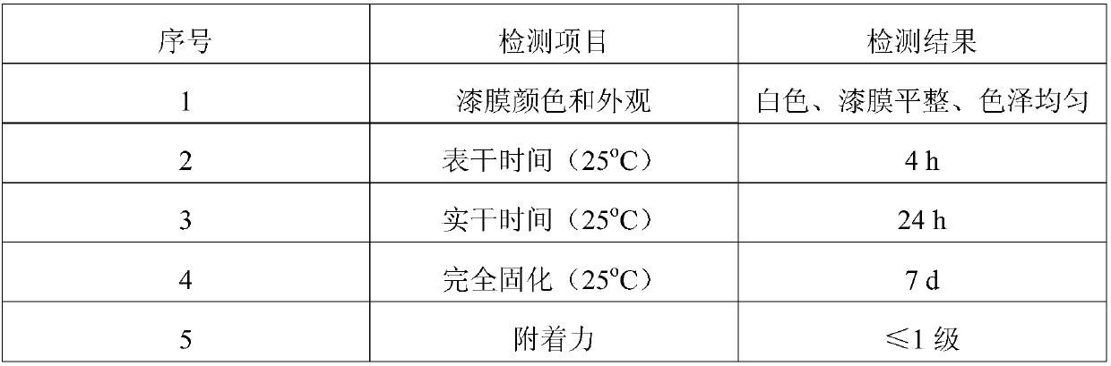 Antibacterial anti-mildew self-cleaning nanometer antifouling coating material, preparation method and applications thereof