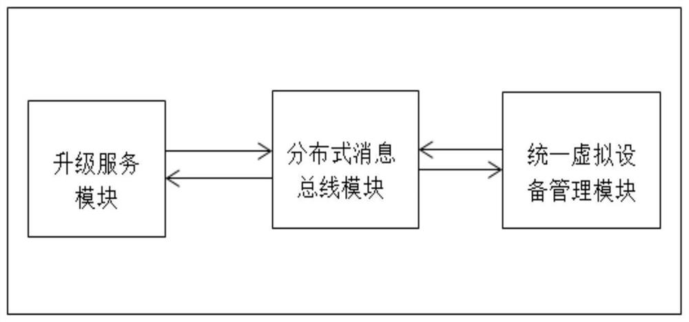 OTA upgrading system and method for edge devices