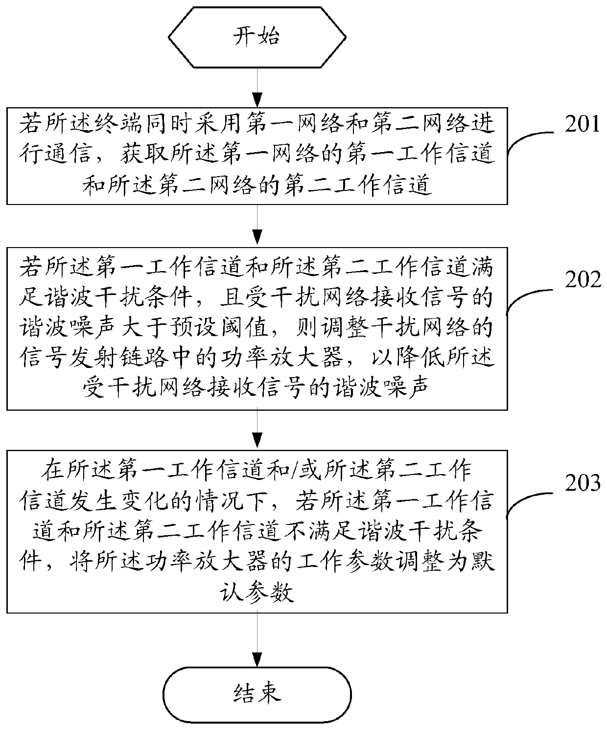 Method for reducing coexistence interference of multiple networks and terminal