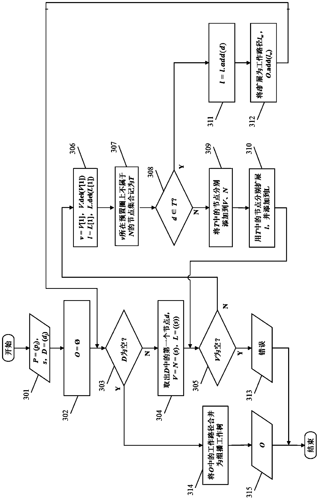 Method for presetting fail-safe path of bit index display replication multicast