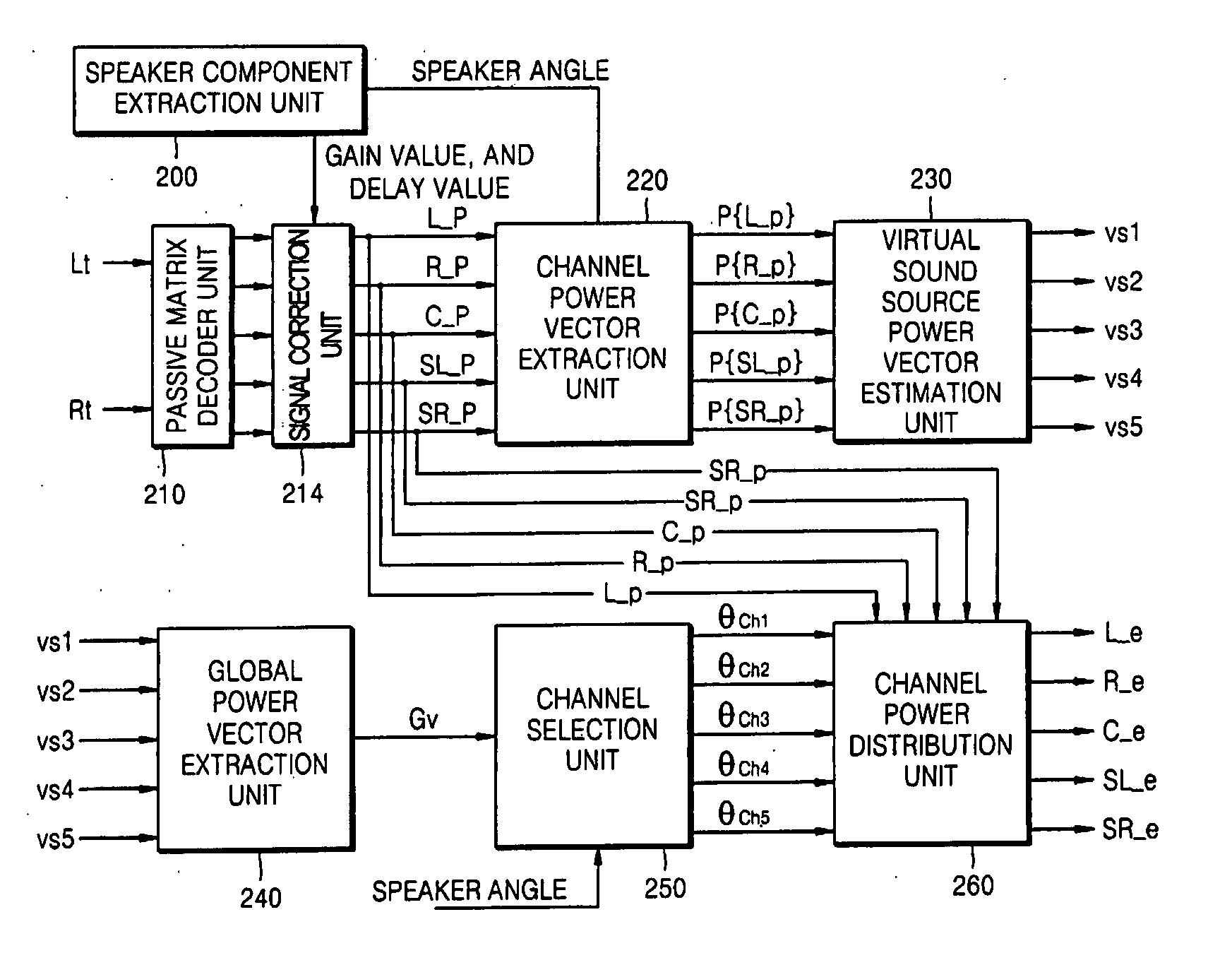 Method and apparatus to provide active audio matrix decoding based on the positions of speakers and a listener