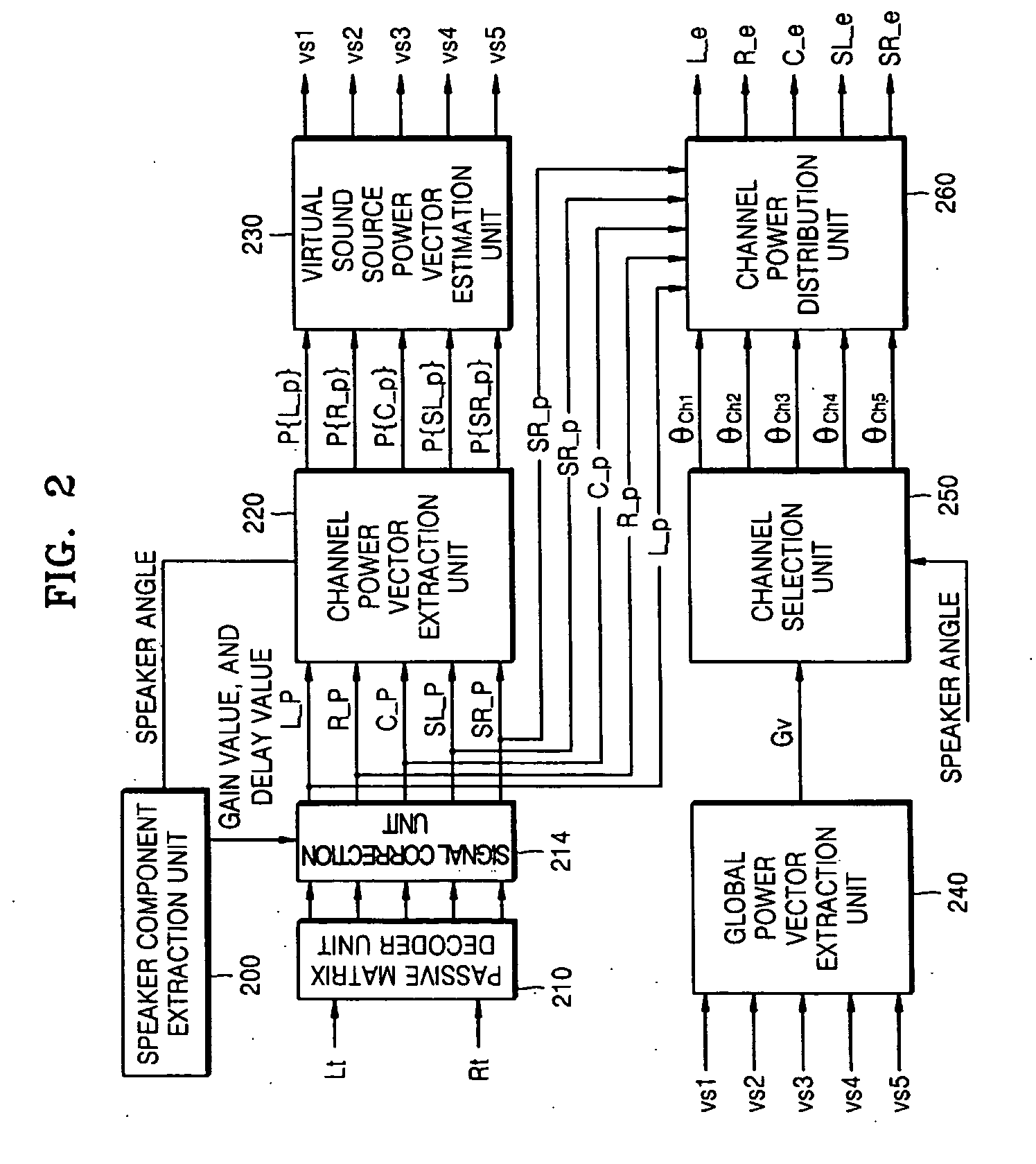 Method and apparatus to provide active audio matrix decoding based on the positions of speakers and a listener