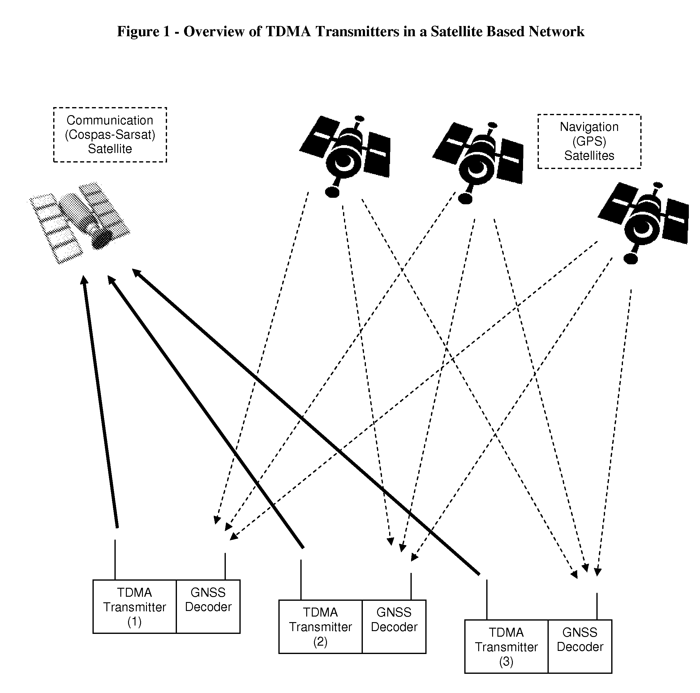 Increasing channel capacity of TDMA transmitters in satellite based networks