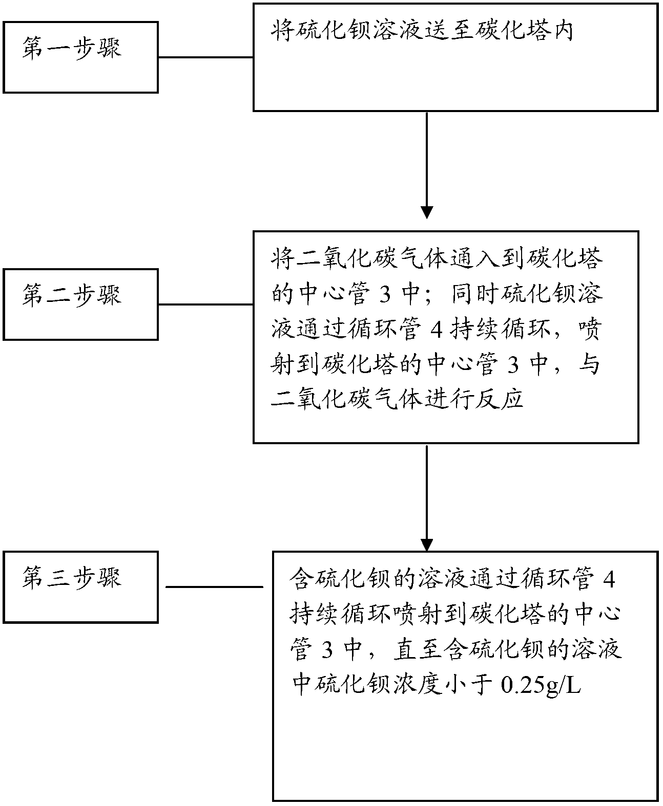 Barium carbonate, preparation method thereof and carbonizer