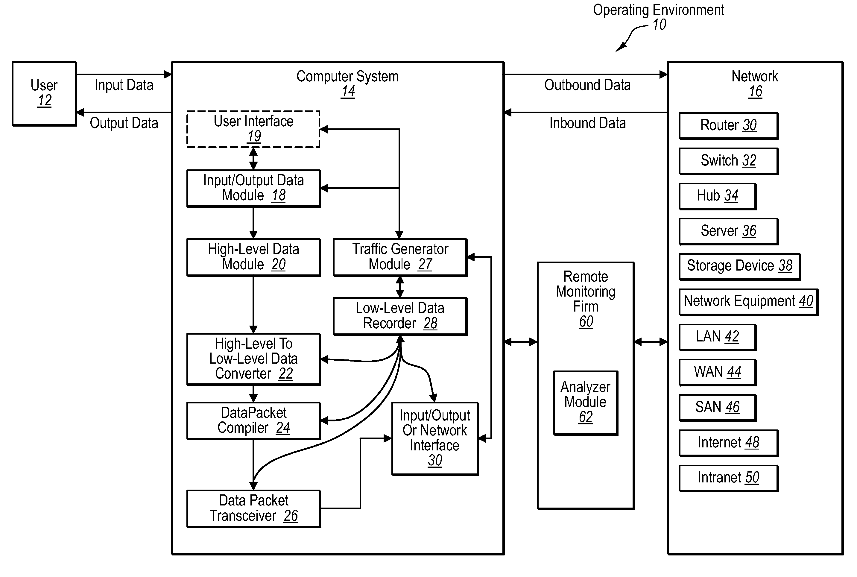 Traffic generator program