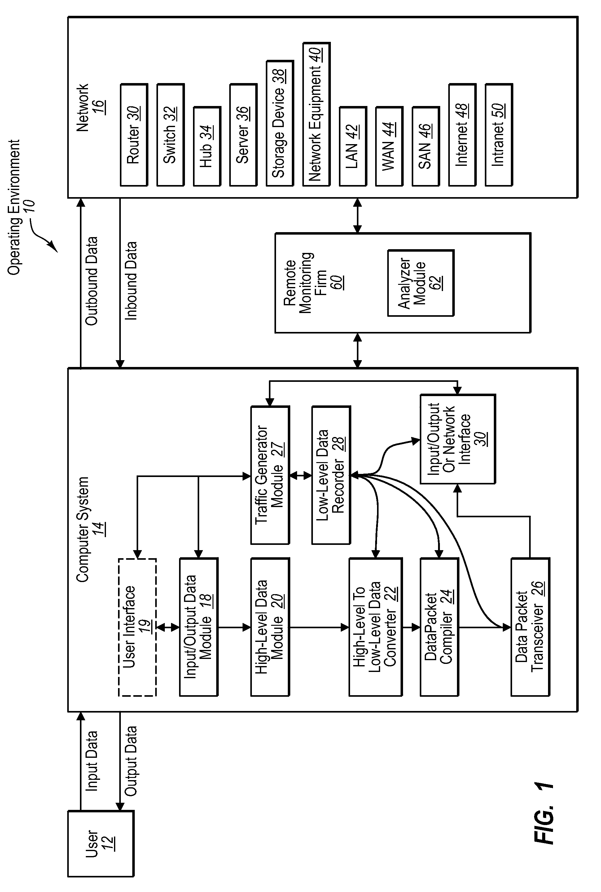 Traffic generator program