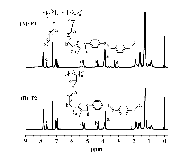 Side chain functional polymer and preparation method thereof