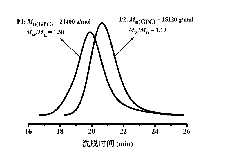 Side chain functional polymer and preparation method thereof