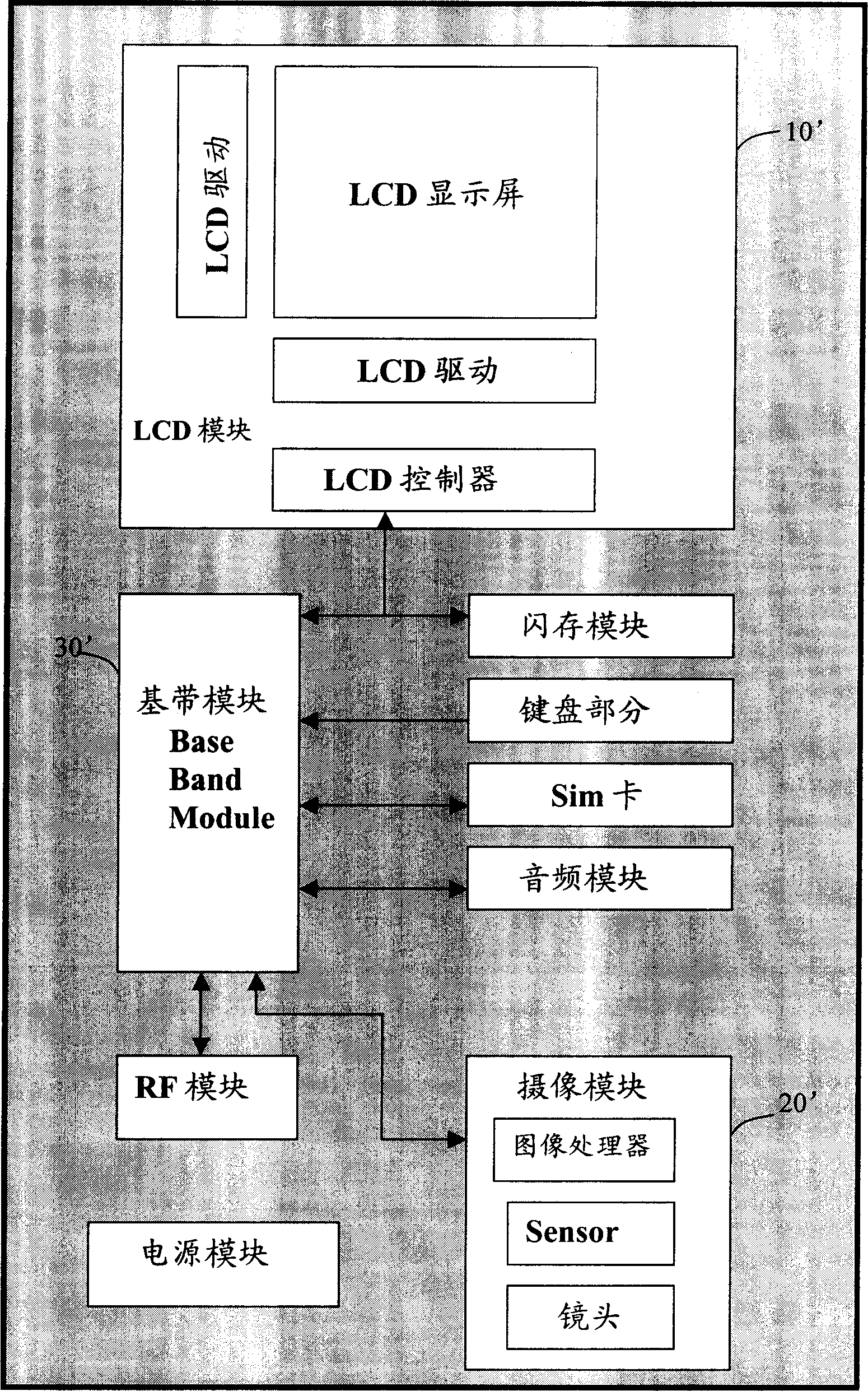 Multifunctional image processor