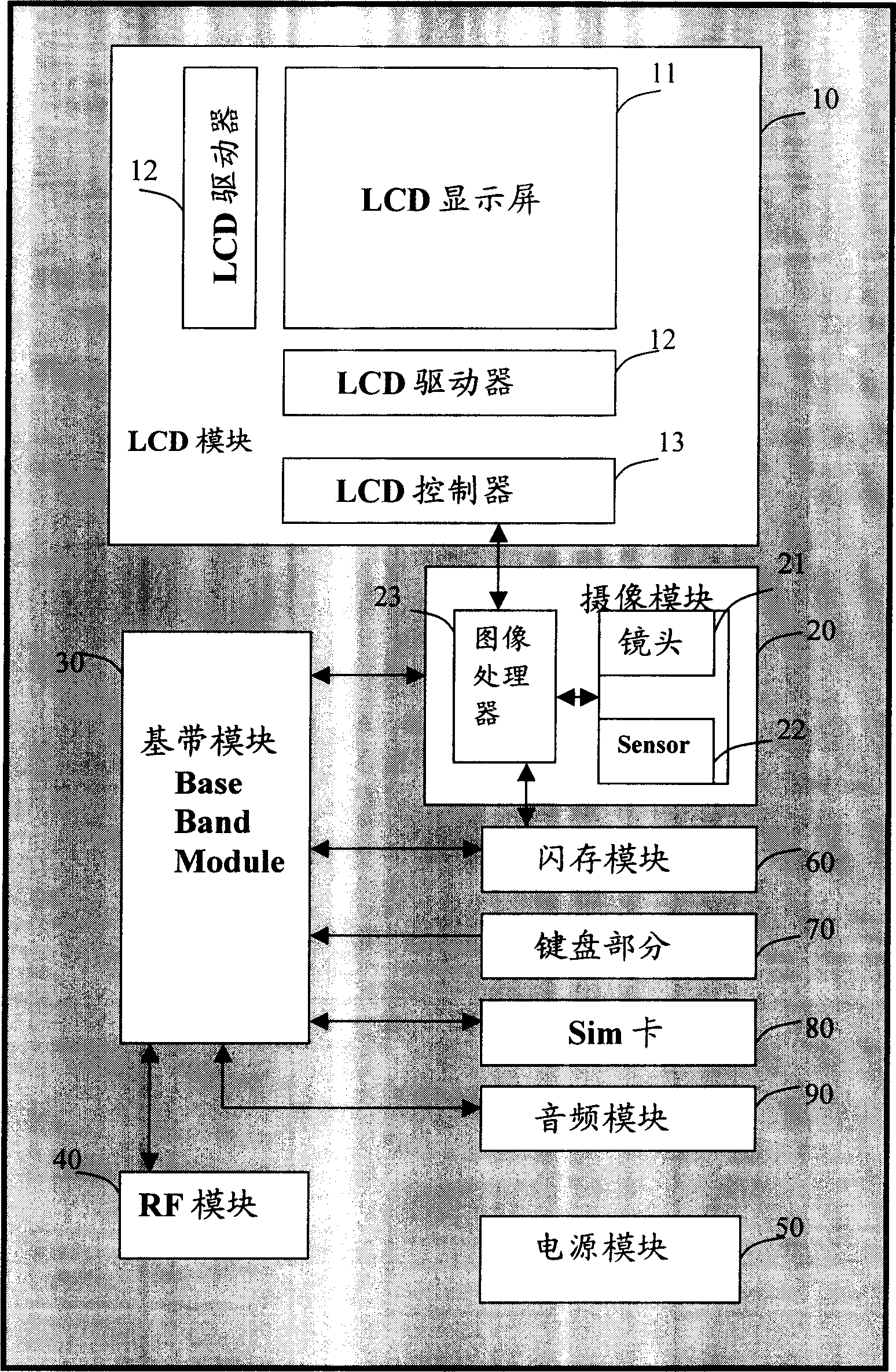 Multifunctional image processor