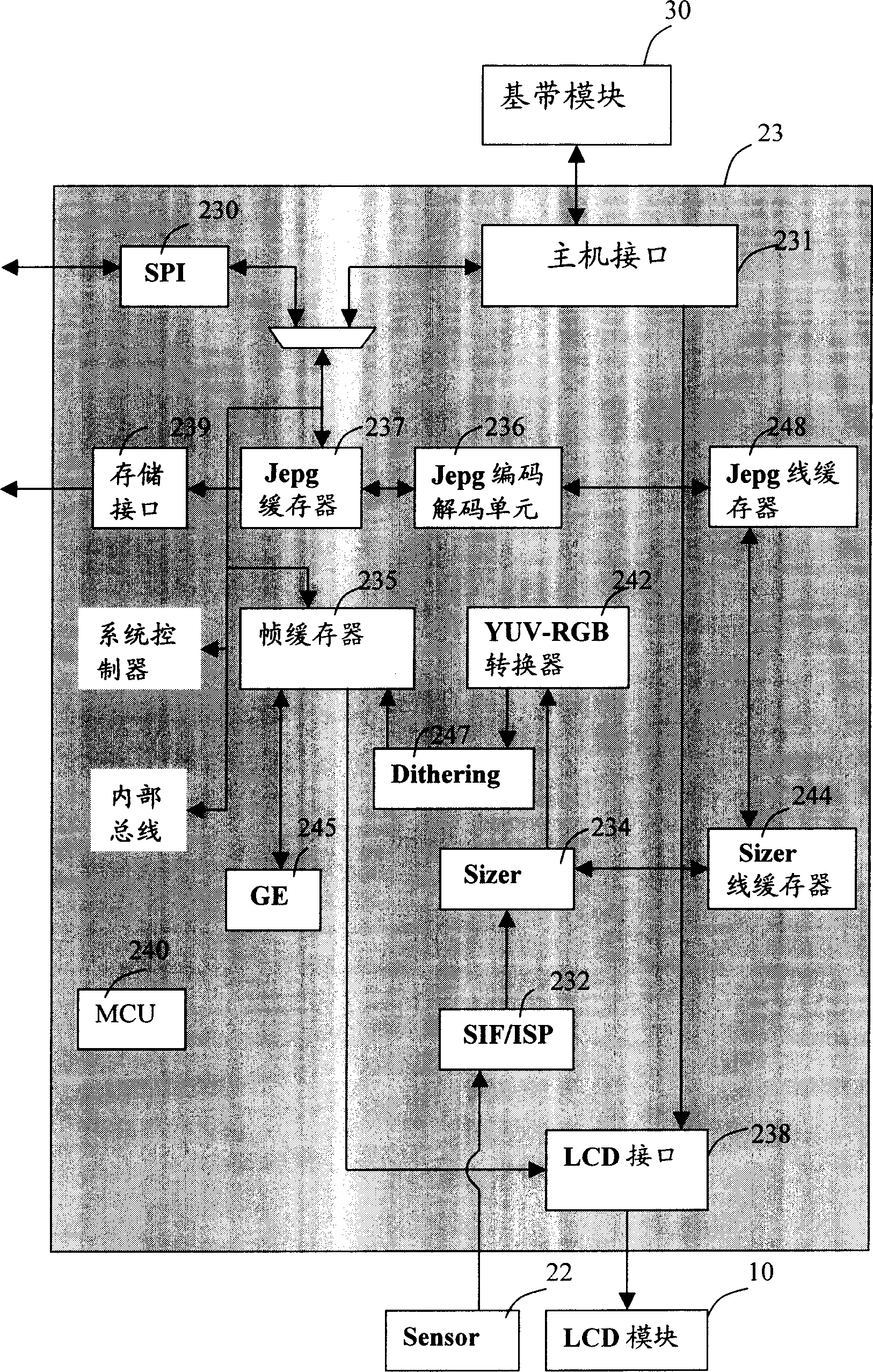 Multifunctional image processor