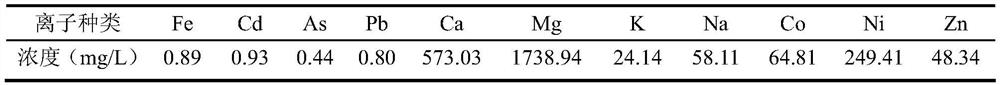 Method for removing calcium and magnesium ions in manganese sulfate solution by low temperature crystallization