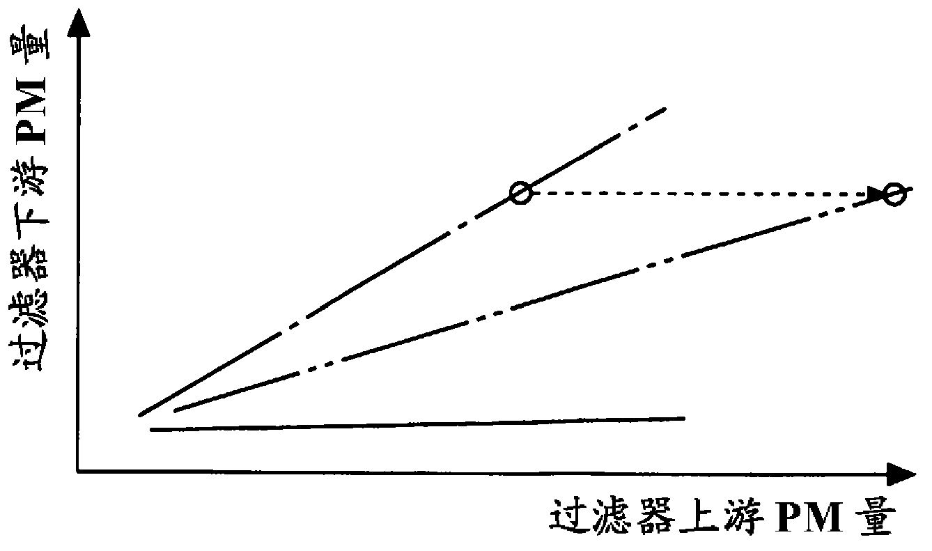 Filter failure detection device for internal combustion engine