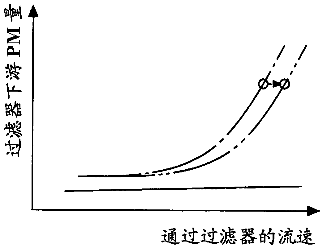 Filter failure detection device for internal combustion engine