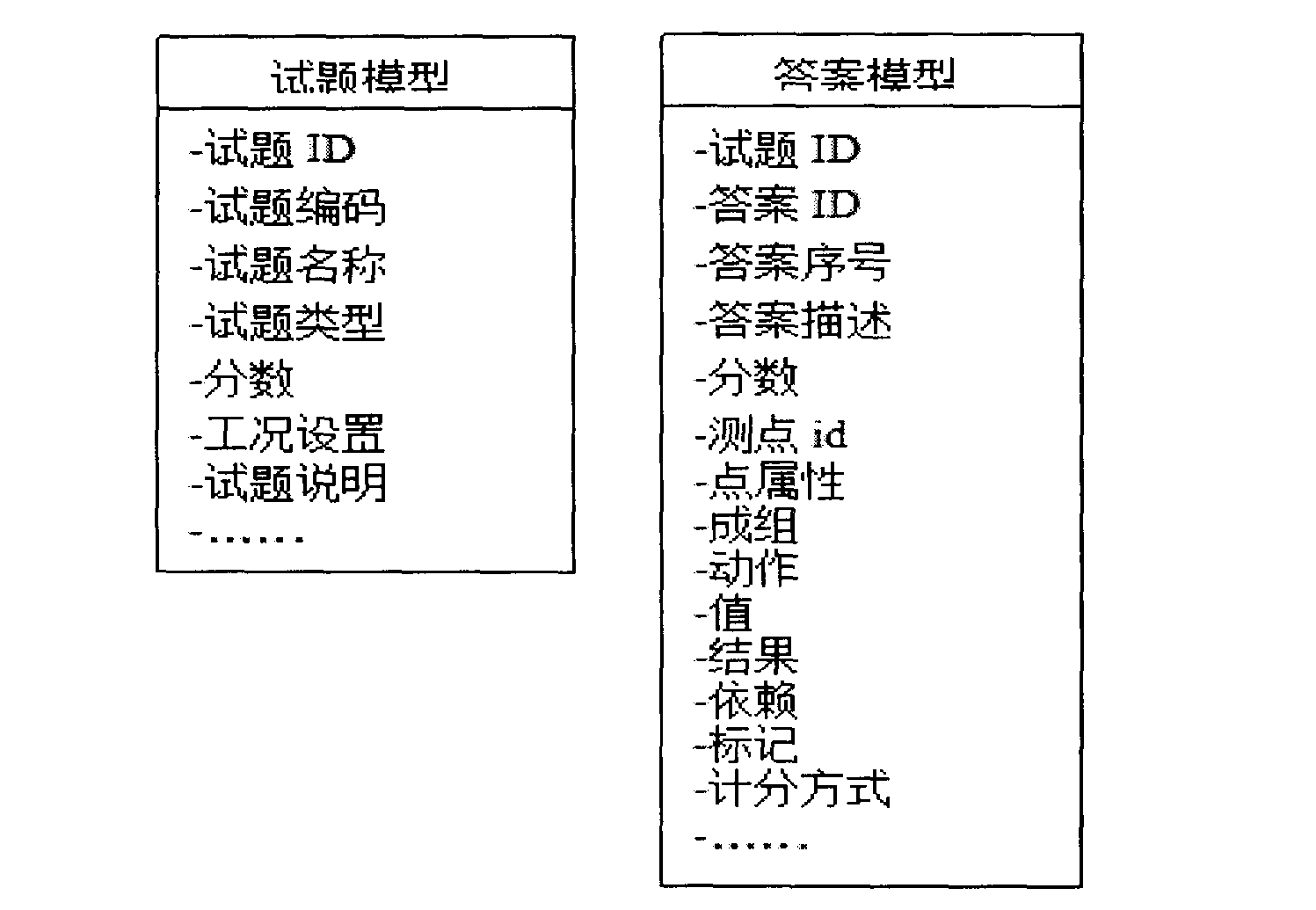 Automatic grading method based on hydroelectric simulation training system