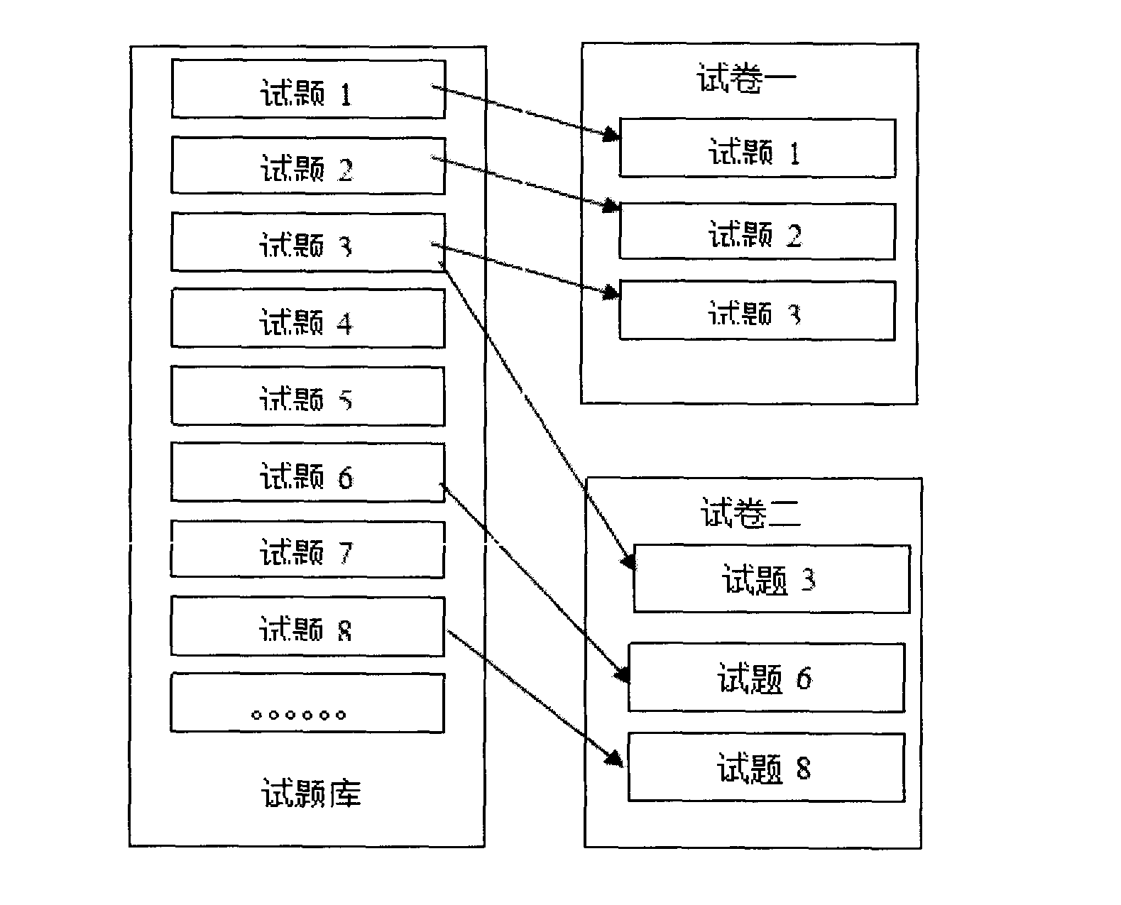 Automatic grading method based on hydroelectric simulation training system