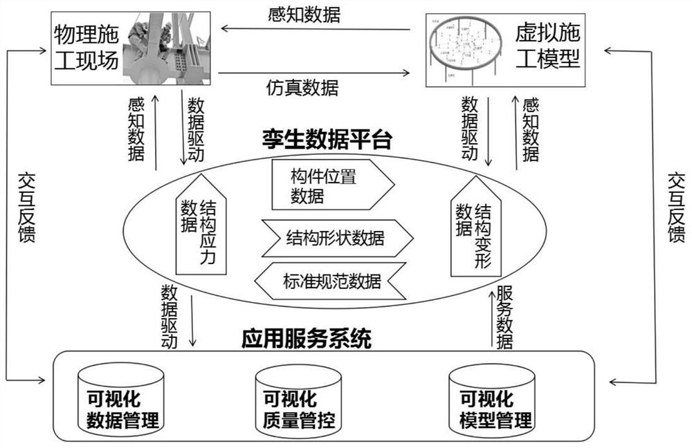 Intelligent steel structure installation method based on digital twin technology