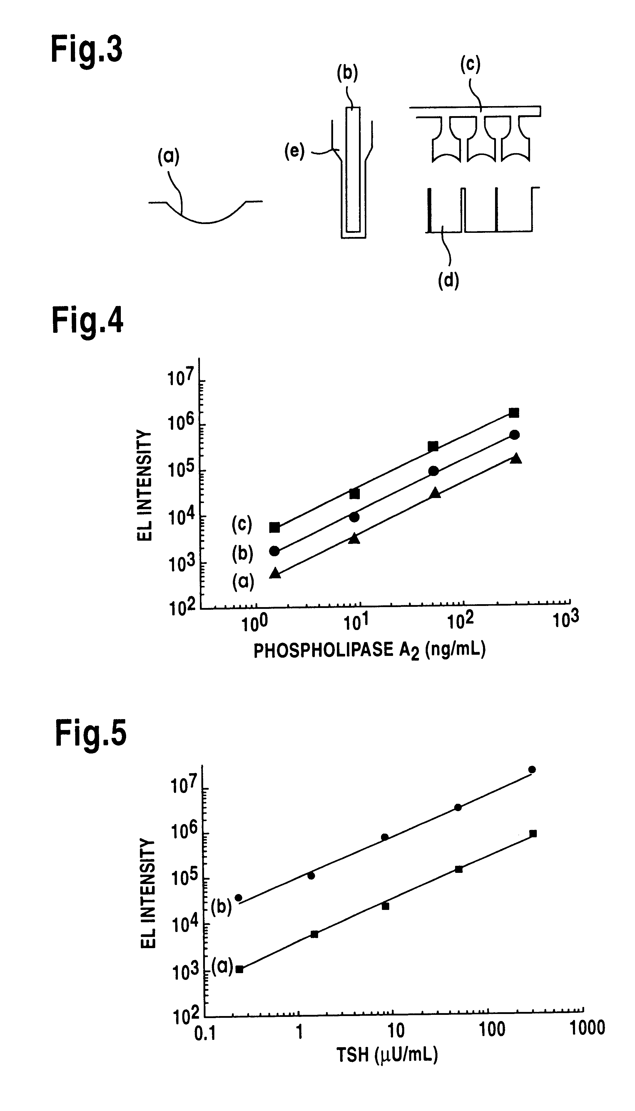 Electrical excitation of label substances at insulating film-coated conductors