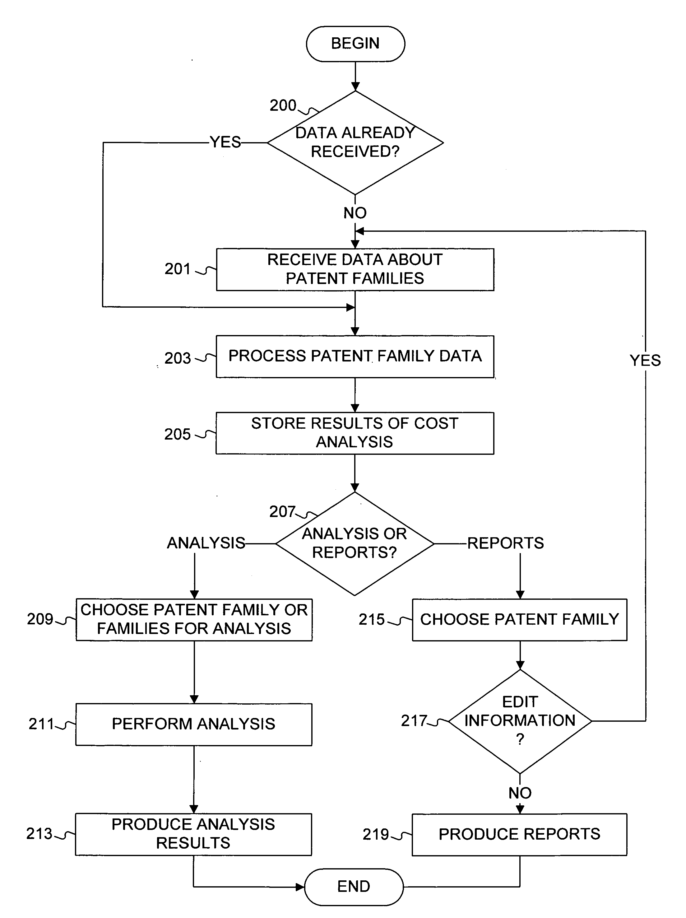 Systems and methods for analyzing a portfolio of intellectual property assets