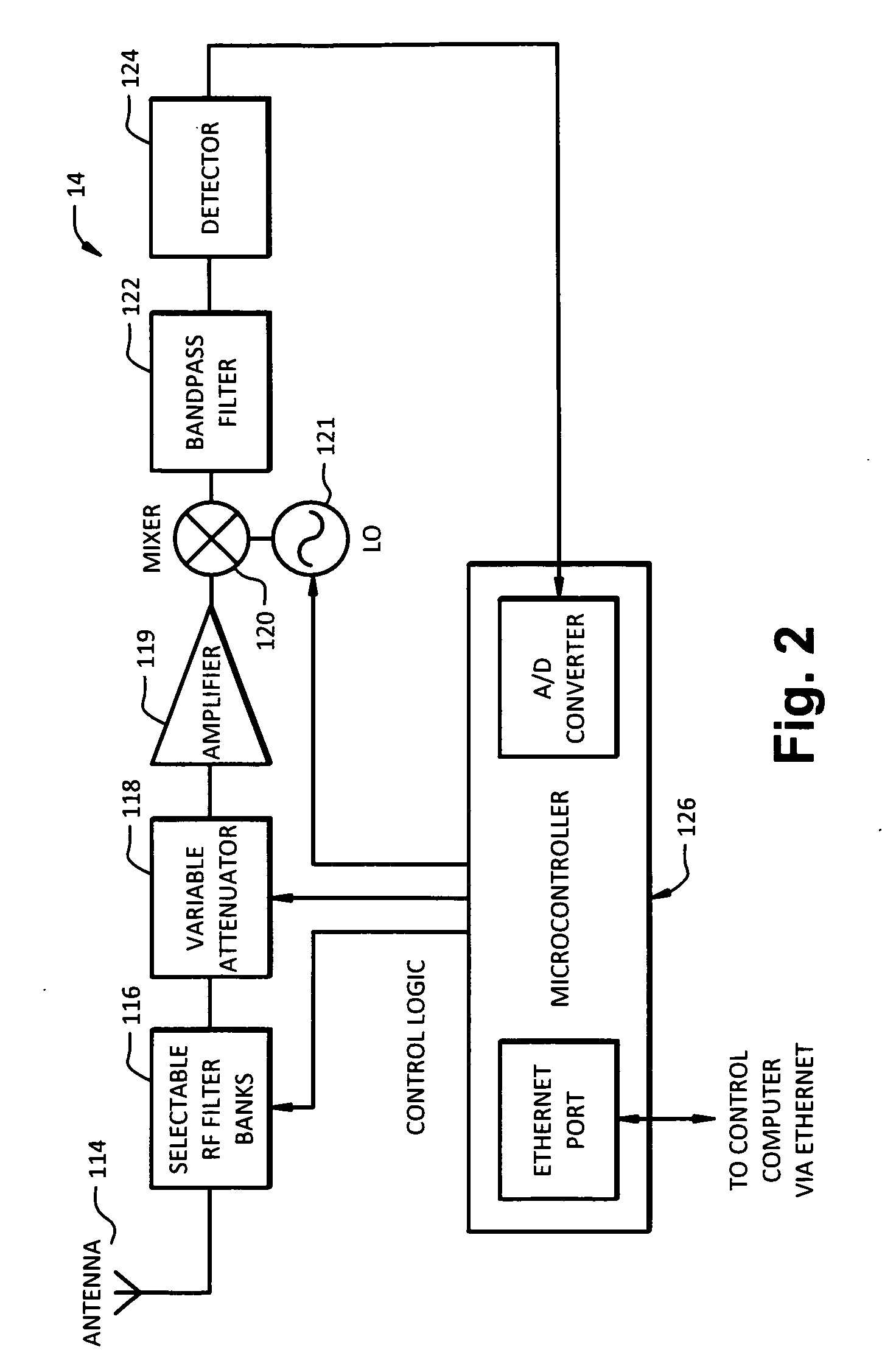 System and related circuits and methods for detecting and locating illicit cellular telephone use within a facility