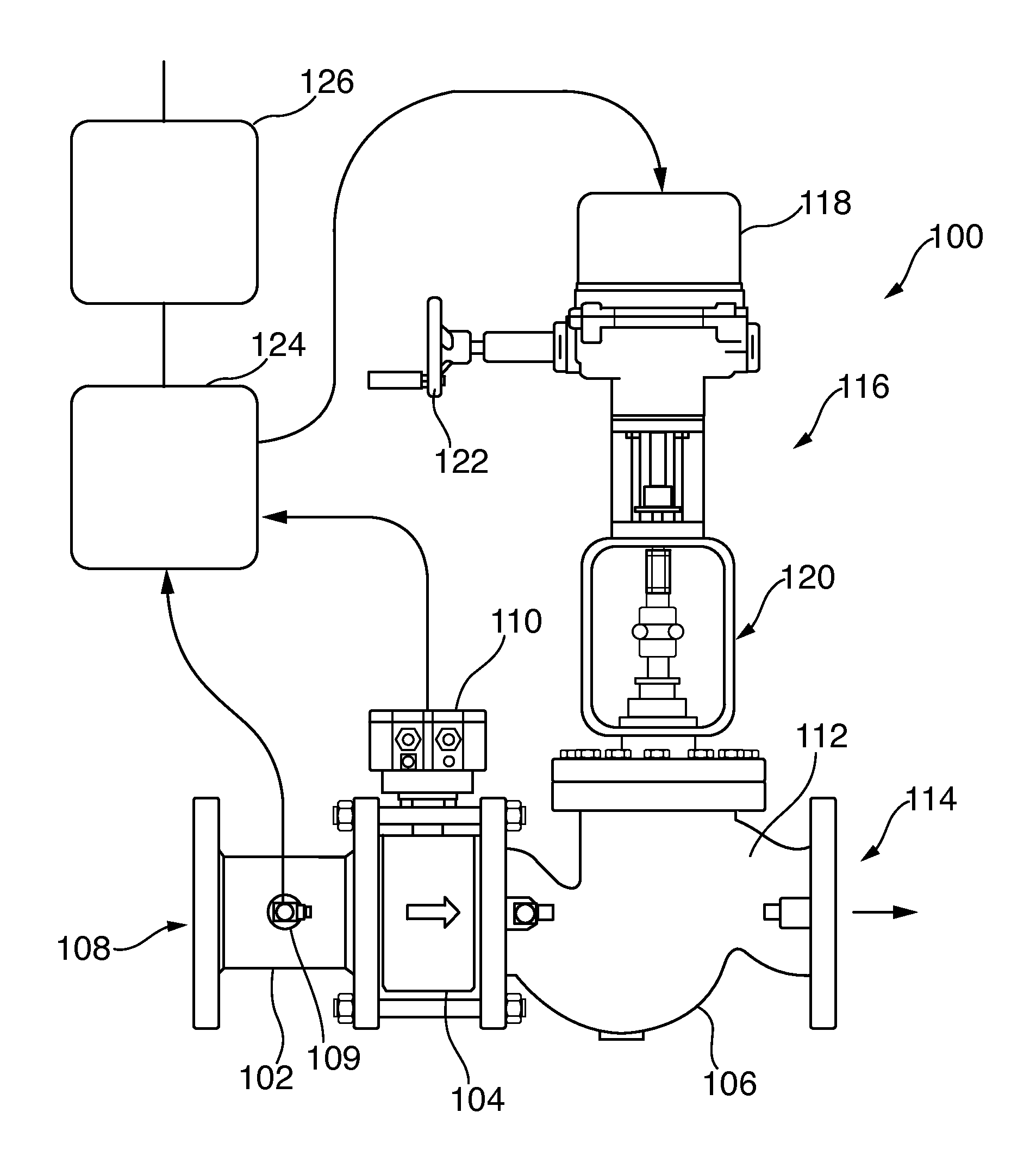 Flow-control valve system and method