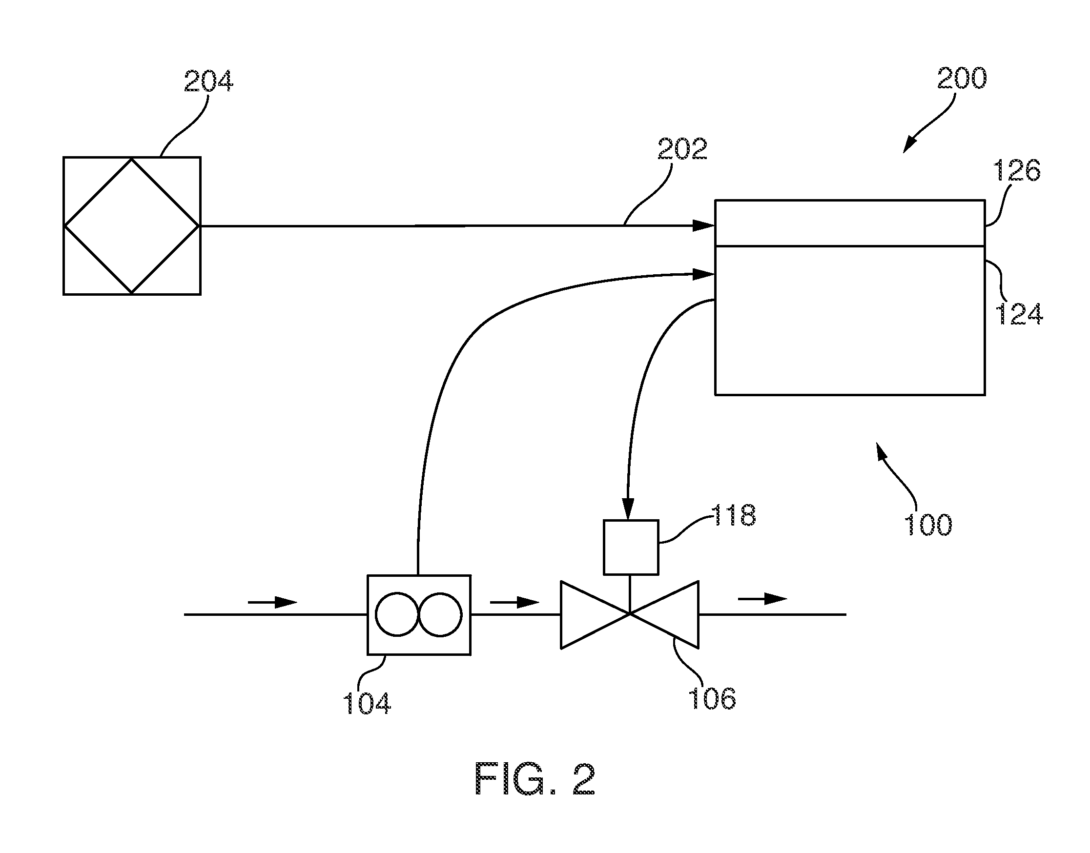 Flow-control valve system and method