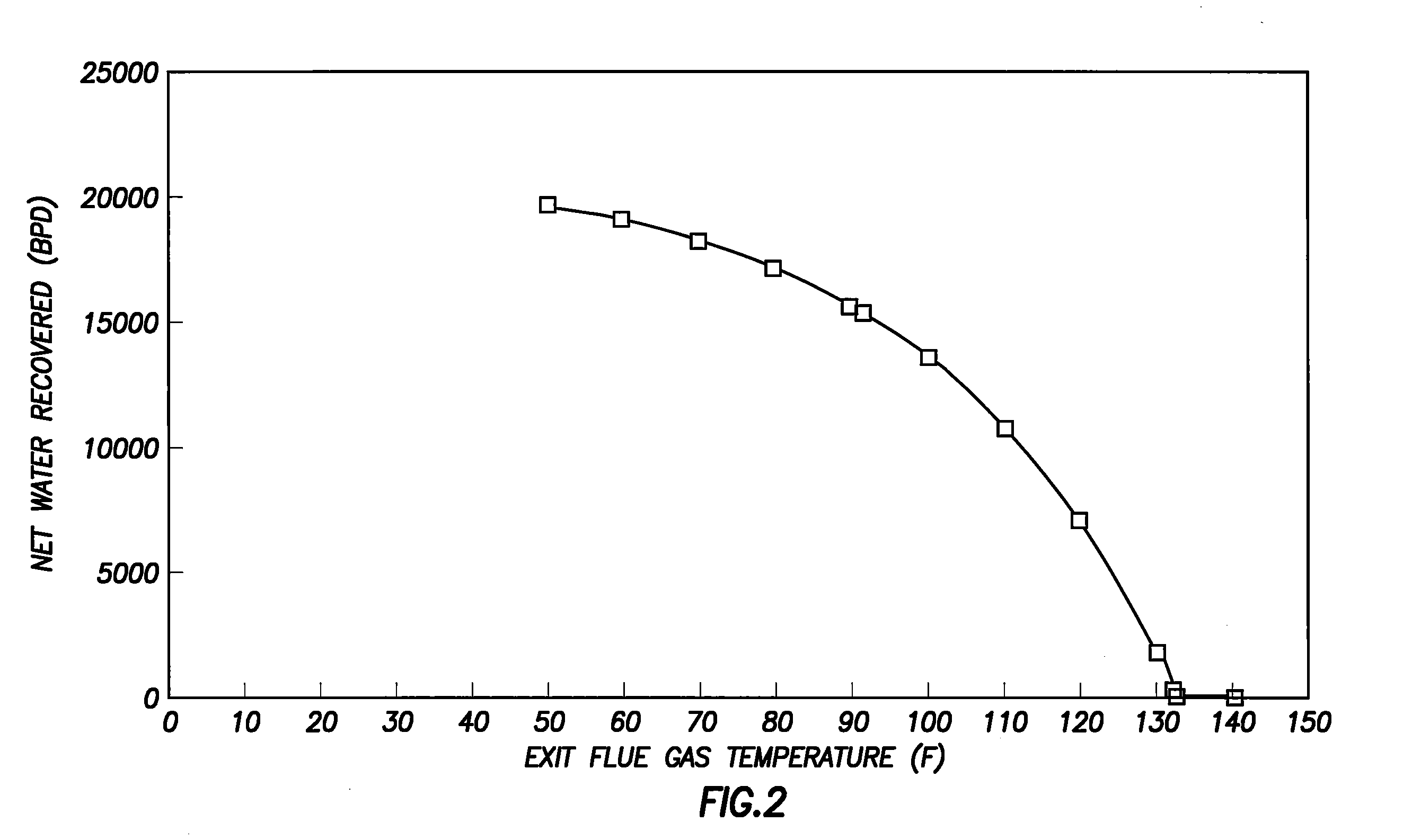 Water recovery from flue gas in steam-assisted production