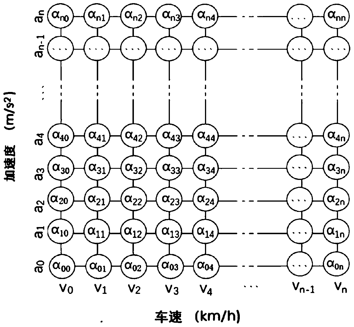 Diesel vehicle gaseous exhaust pollutant remote sensing detection system and method