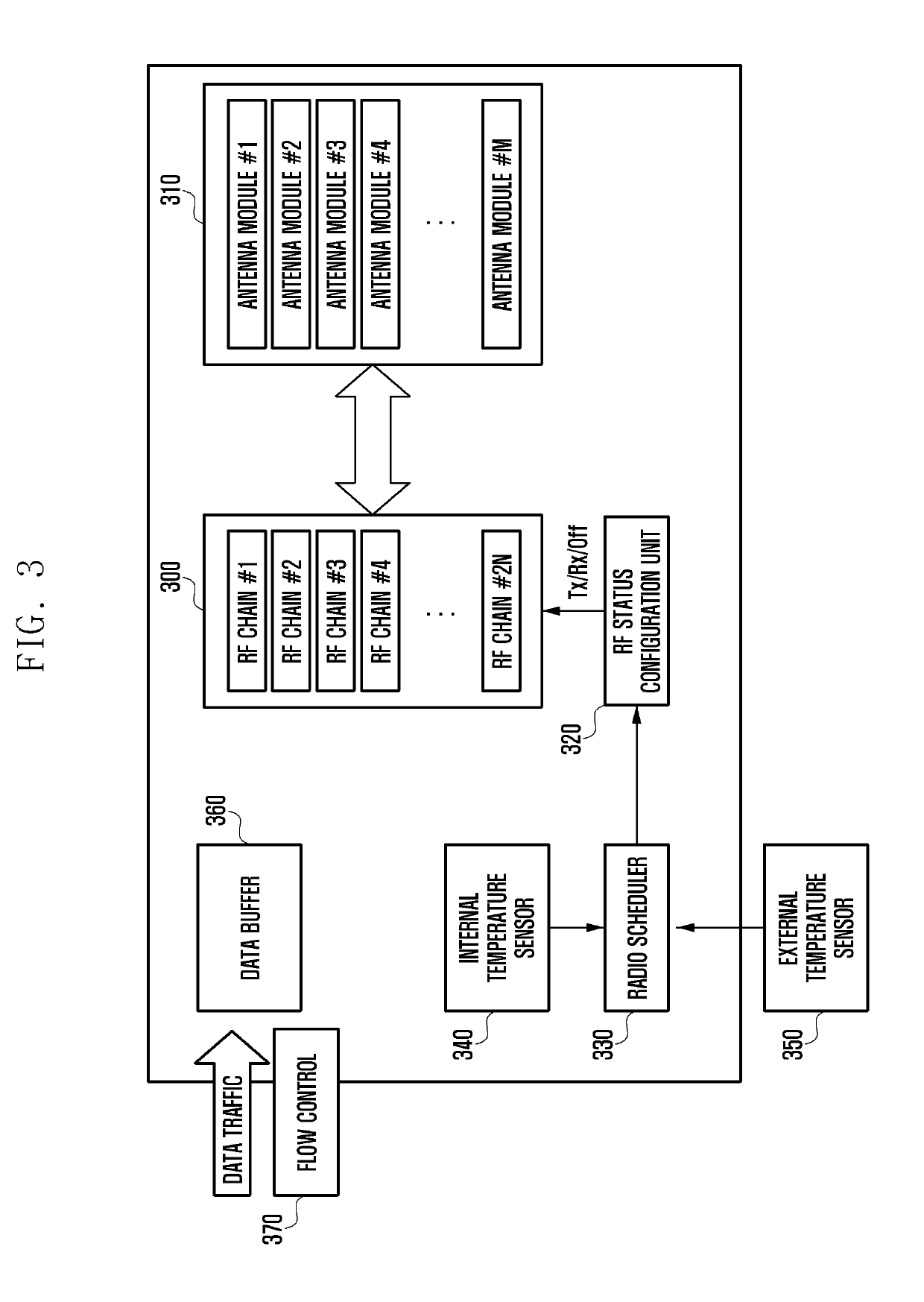 Apparatus having multiple RF chains coupled to multiple antennas and operating method thereof in wireless communication system