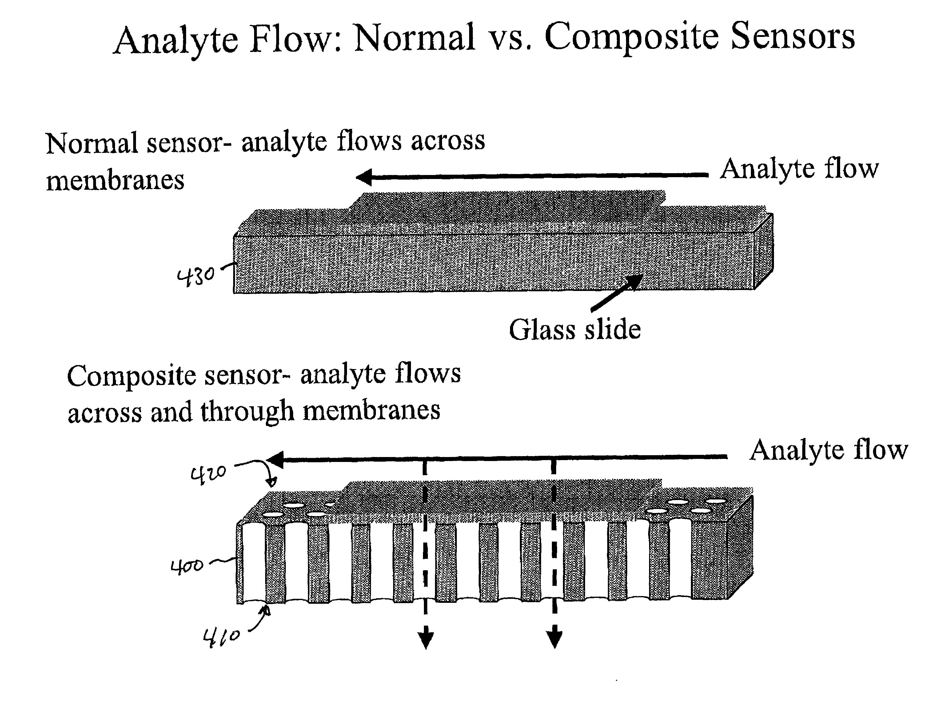 Spatiotemporal and geometric optimization of sensor arrays for detecting analytes fluids