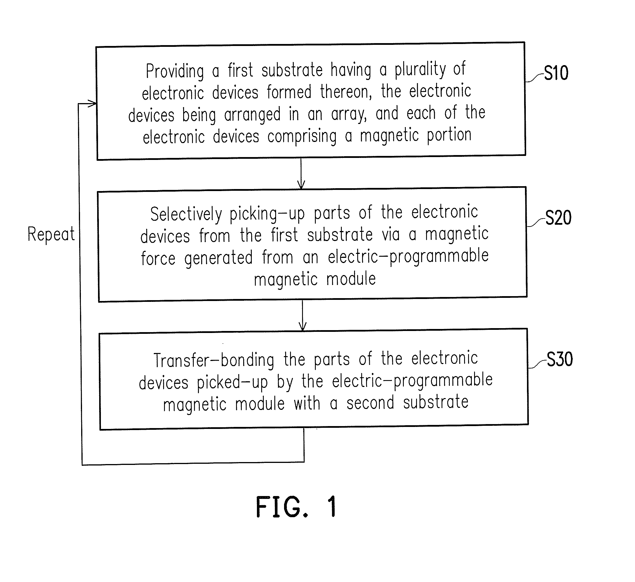 Electric-programmable magnetic module and picking-up and placement process for electronic devices