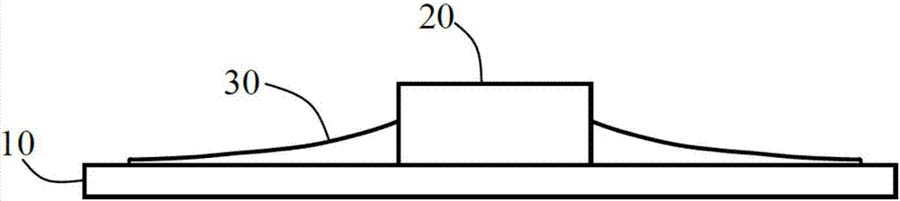 Bonding structure, flexible screen body with bonding structure and manufacturing method thereof