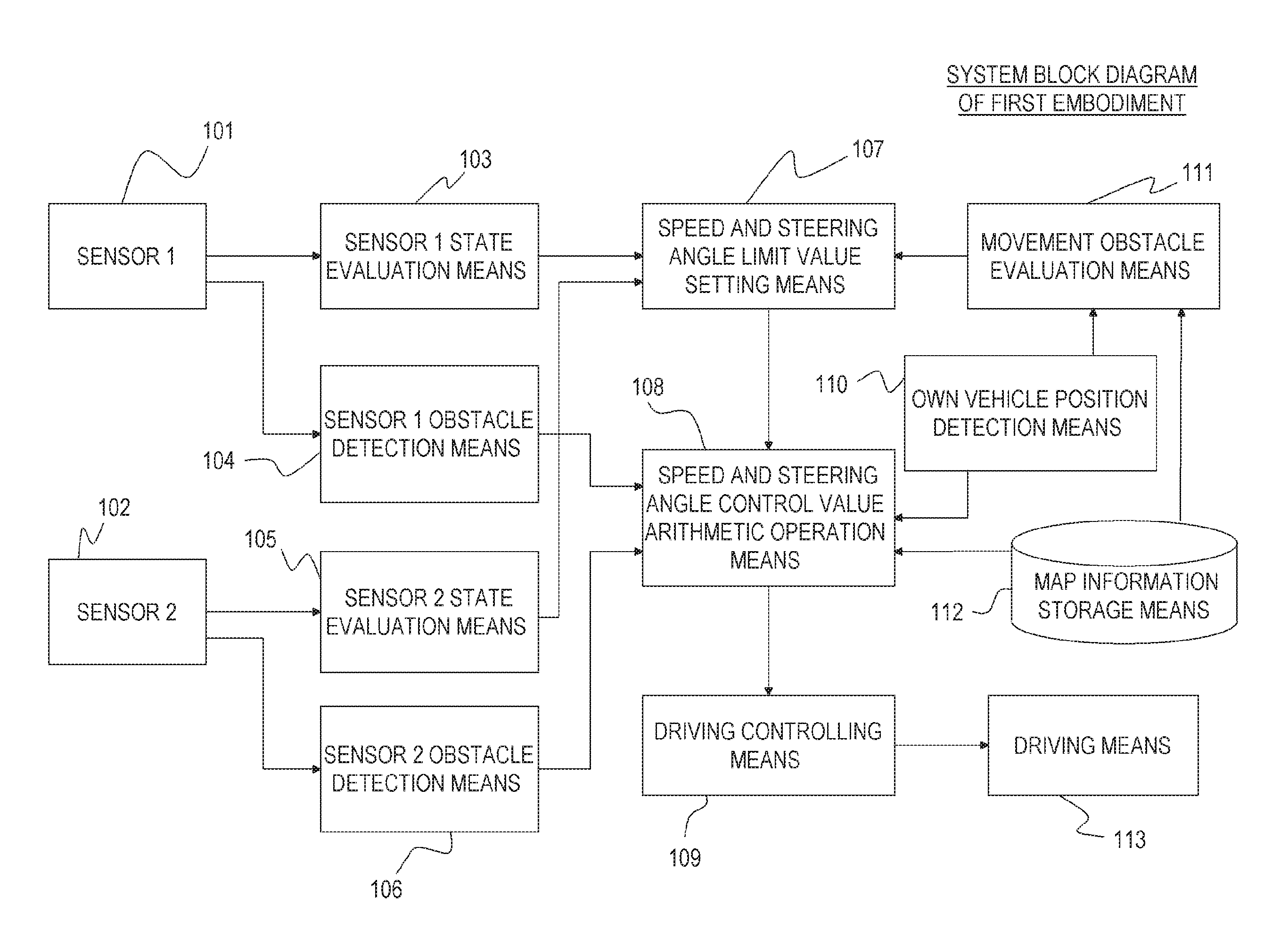 Autonomous Driving Vehicle and Autonomous Driving System