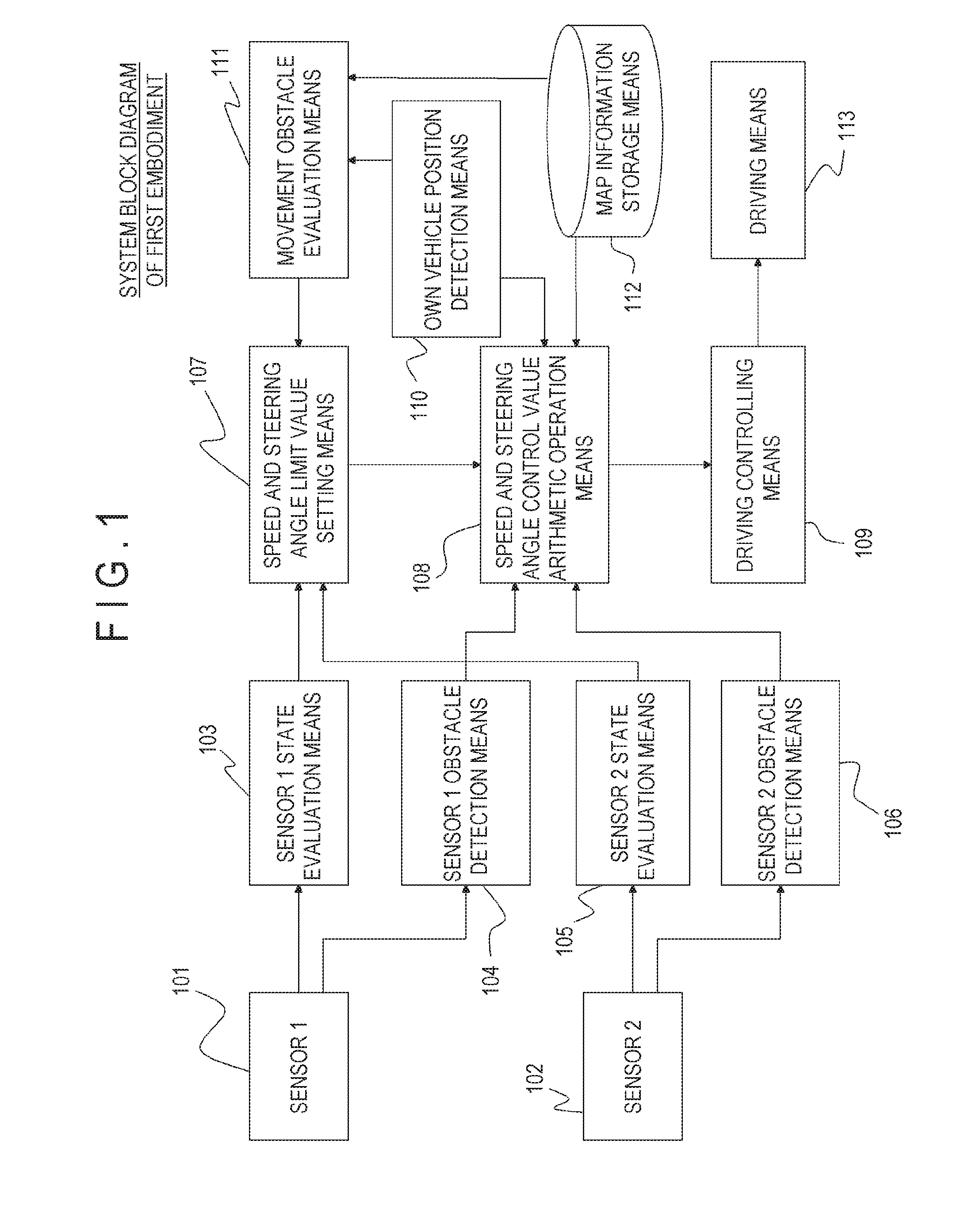 Autonomous Driving Vehicle and Autonomous Driving System