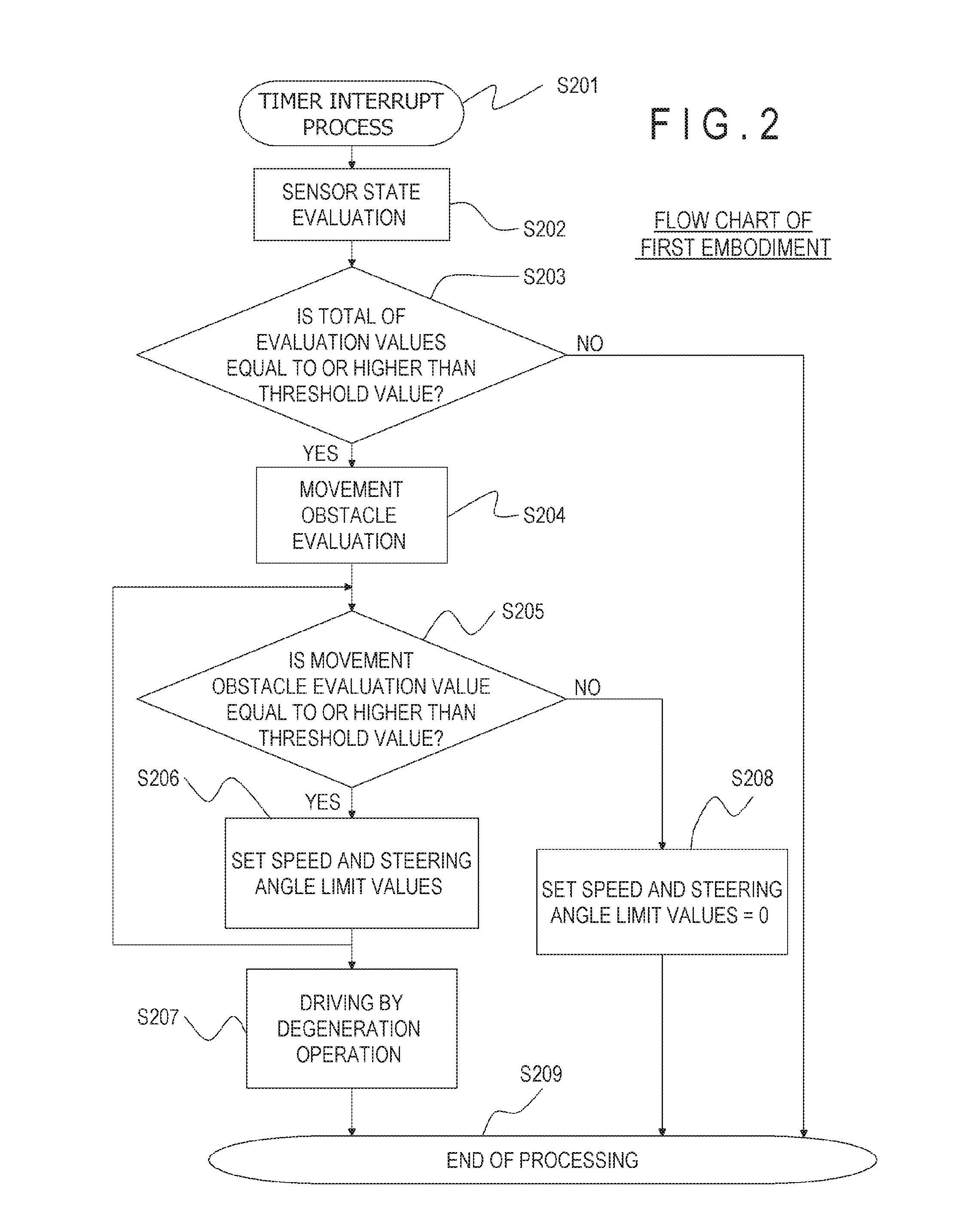 Autonomous Driving Vehicle and Autonomous Driving System