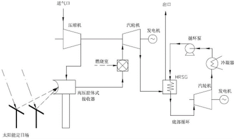 Tower solar thermal power generation method and system using closed Brayton cycle