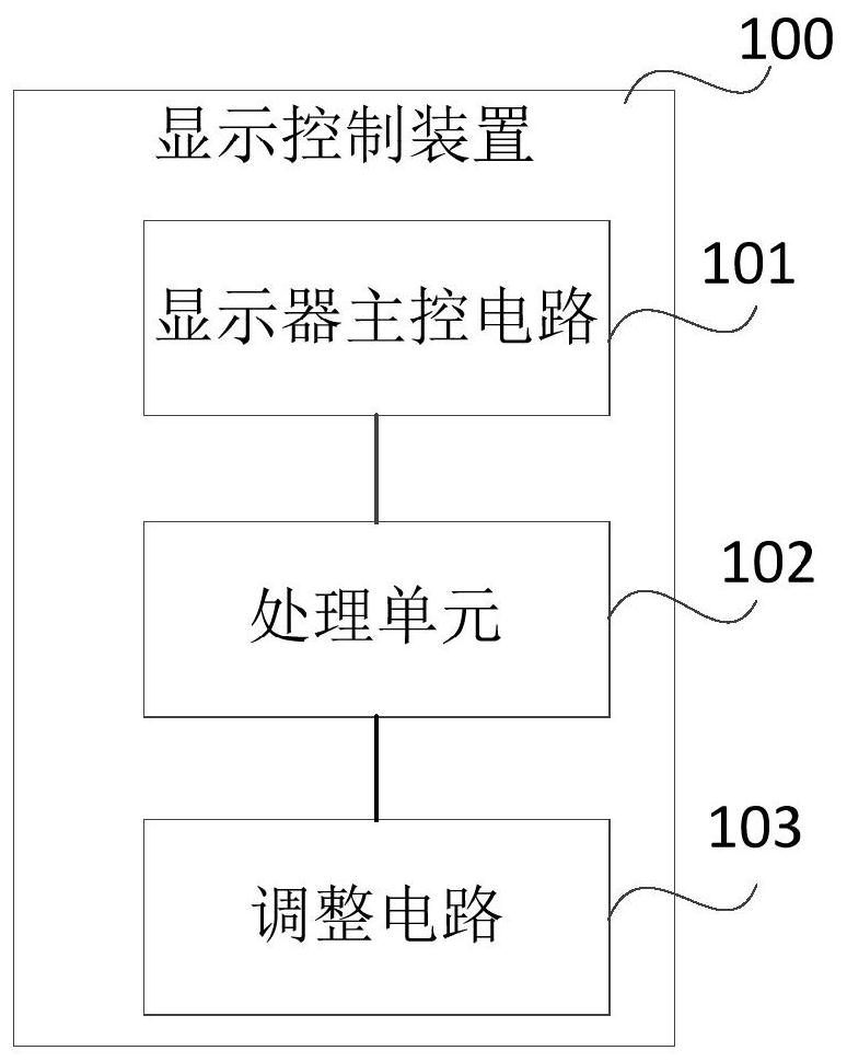 Display control device and method for determining light intensity of backlight area