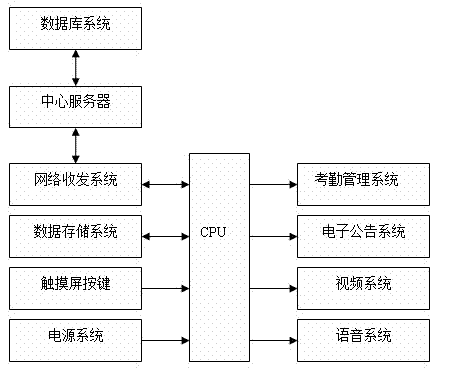 Android system-based sanitation worker management system