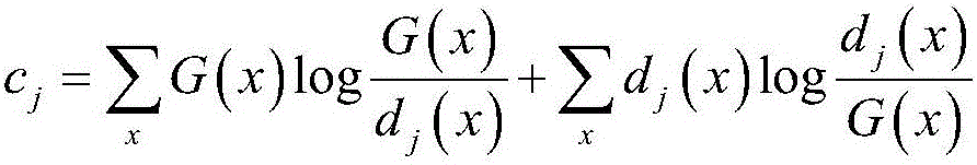 Personalized place and route recommendation method related with time