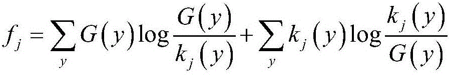 Personalized place and route recommendation method related with time