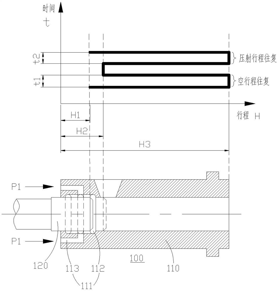 Lubricating method between melting cup and injection punch of die casting machine